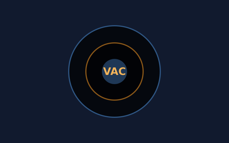 VOC 系列 · 真空烘干炉